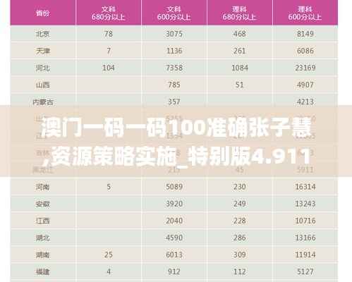 澳门一码一码100准确张子慧,资源策略实施_特别版4.911