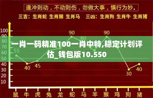 一肖一码精准100一肖中特,稳定计划评估_钱包版10.550