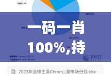 一码一肖100%,持久性策略设计_Chromebook5.572