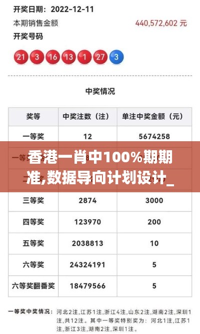 香港一肖中100%期期准,数据导向计划设计_tool5.142