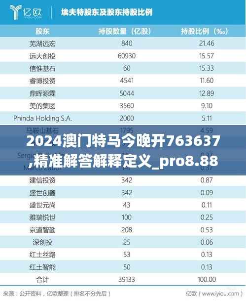 2024澳门特马今晚开763637,精准解答解释定义_pro8.882