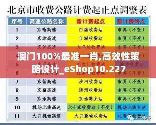 澳门100%最准一肖,高效性策略设计_eShop10.227