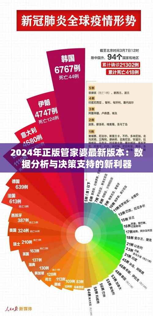 2024年正版管家婆最新版本:数据分析与决策支持的新利器