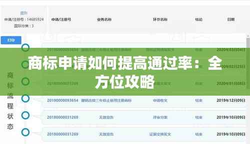 商标申请如何提高通过率:全方位攻略