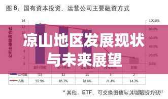 凉山地区发展现状与未来展望