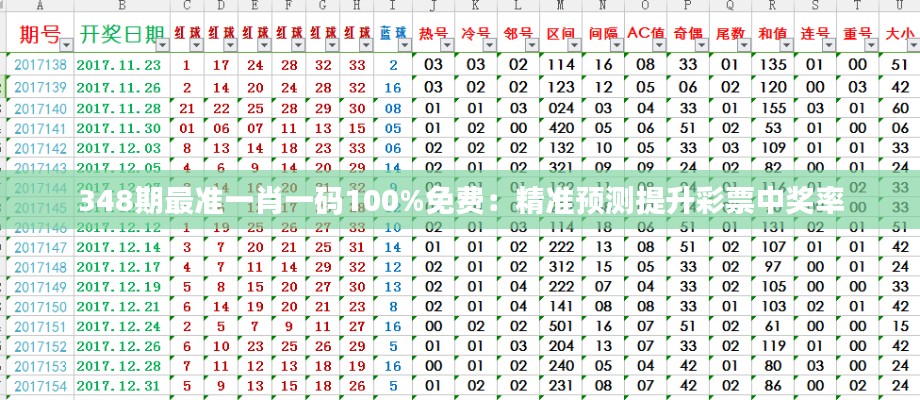 348期最准一肖一码100%免费:精准预测提升彩票中奖率