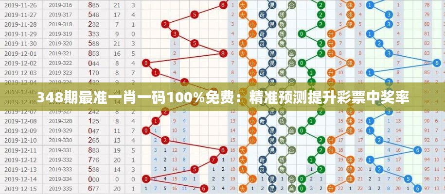 348期最准一肖一码100%免费:精准预测提升彩票中奖率