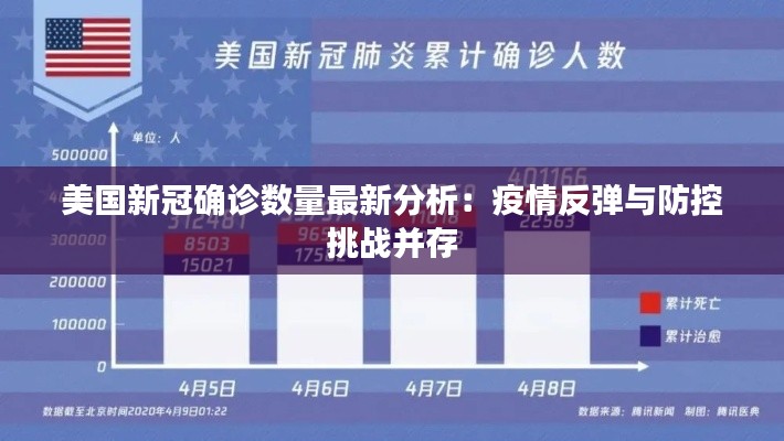 美国新冠确诊数量最新分析:疫情反弹与防控挑战并存