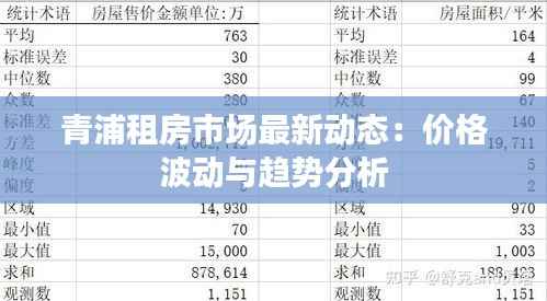 青浦租房市场最新动态:价格波动与趋势分析