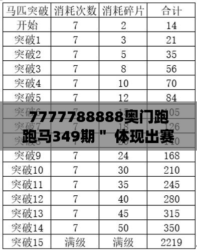 7777788888奥门跑跑马349期" 体现出赛马的不确定性与刺激性