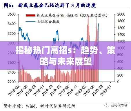 揭秘热门高招s：趋势、策略与未来展望