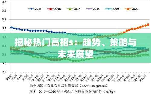 揭秘热门高招s:趋势、策略与未来展望