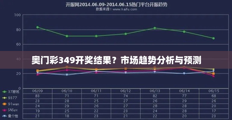奥门彩349开奖结果?市场趋势分析与预测