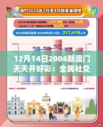 12月14日2004新澳门天天开好彩:全民社交活动与经济同步增长