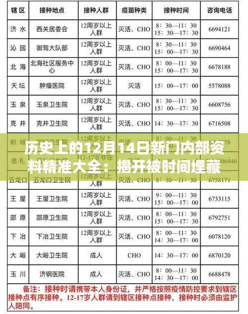 历史上的12月14日新门内部资料精准大全：揭开被时间埋藏的真相