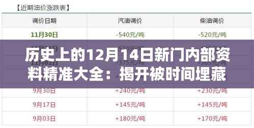 历史上的12月14日新门内部资料精准大全:揭开被时间埋藏的真相