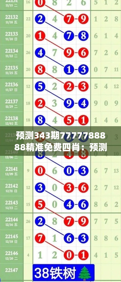 预测343期7777788888精准免费四肖：预测实力如何转化为成功的策略