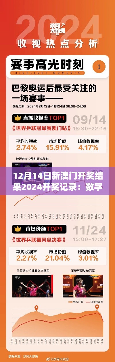 12月14日新澳门开奖结果2024开奖记录:数字游戏的魅力所在