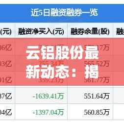云铝股份最新动态:揭秘热门消息背后的市场机遇
