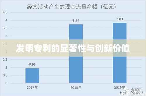 发明专利的显著性与创新价值