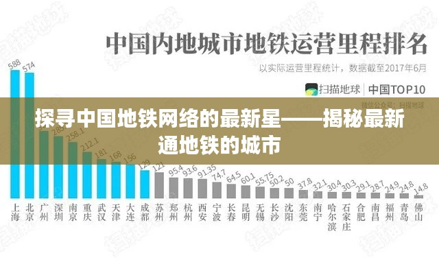 探寻中国地铁网络的最新星——揭秘最新通地铁的城市