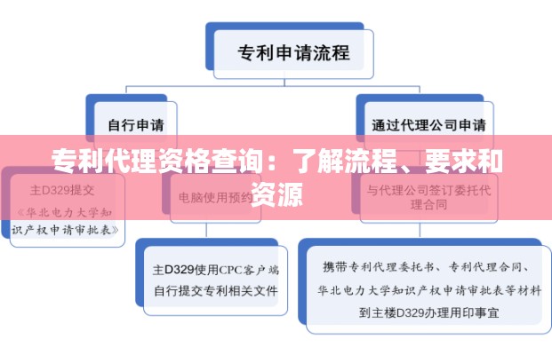 专利代理资格查询:了解流程、要求和资源