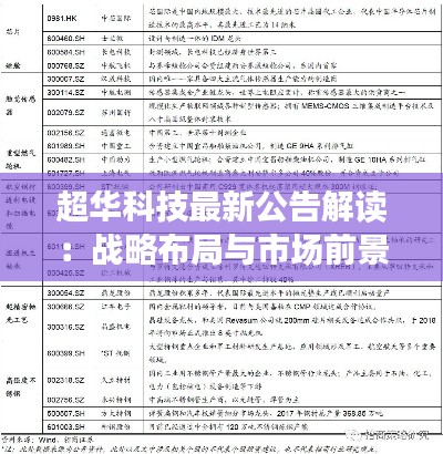 超华科技最新公告解读:战略布局与市场前景展望