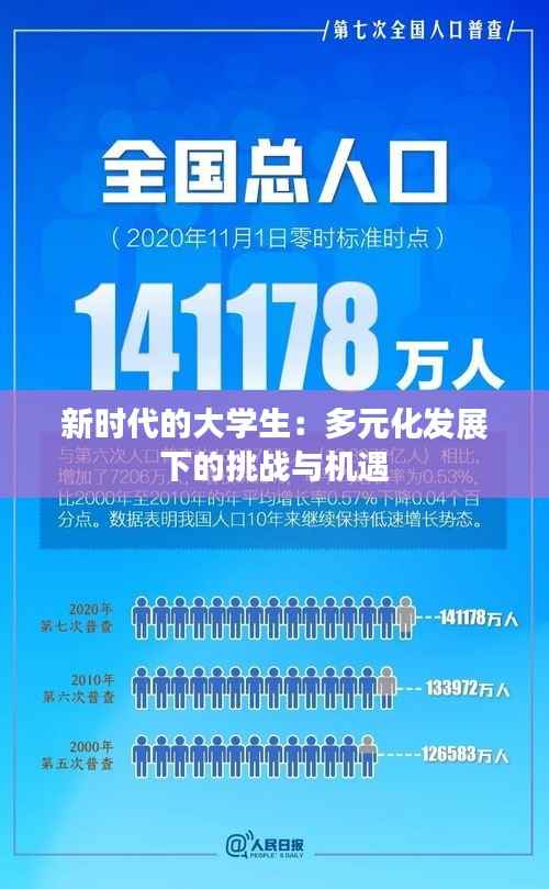 新时代的大学生:多元化发展下的挑战与机遇