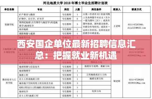 西安国企单位最新招聘信息汇总:把握就业新机遇