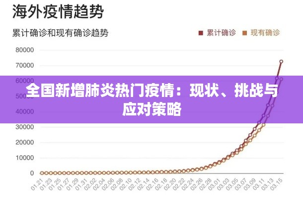 全国新增肺炎热门疫情:现状、挑战与应对策略