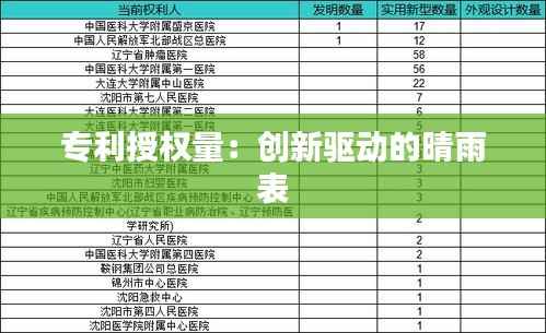 专利授权量:创新驱动的晴雨表