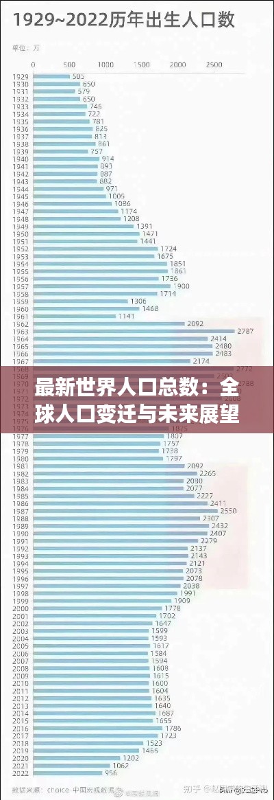 最新世界人口总数:全球人口变迁与未来展望
