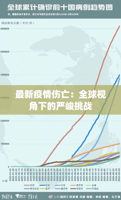 最新疫情伤亡:全球视角下的严峻挑战