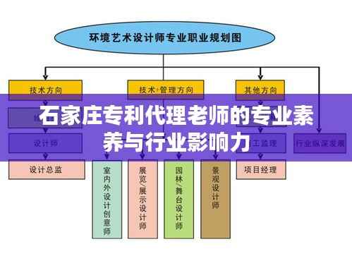 石家庄专利代理老师的专业素养与行业影响力