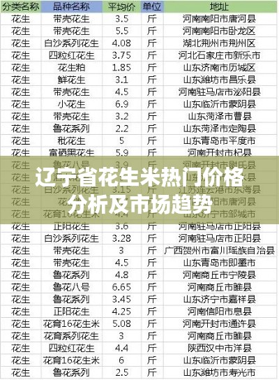 辽宁省花生米热门价格分析及市场趋势