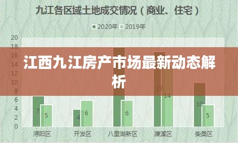 江西九江房产市场最新动态解析