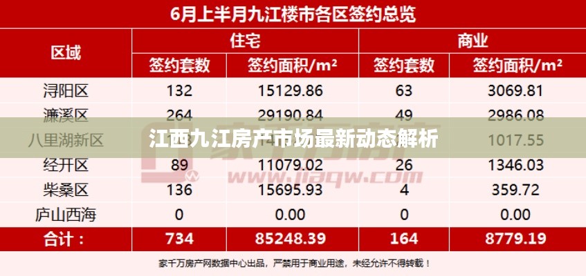 江西九江房产市场最新动态解析