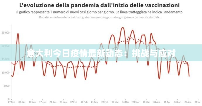 意大利今日疫情最新动态:挑战与应对