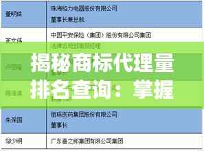 揭秘商标代理量排名查询:掌握市场脉搏,助力品牌发展