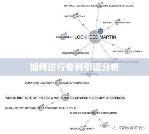 如何进行专利引证分析