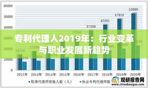 专利代理人2019年：行业变革与职业发展新趋势
