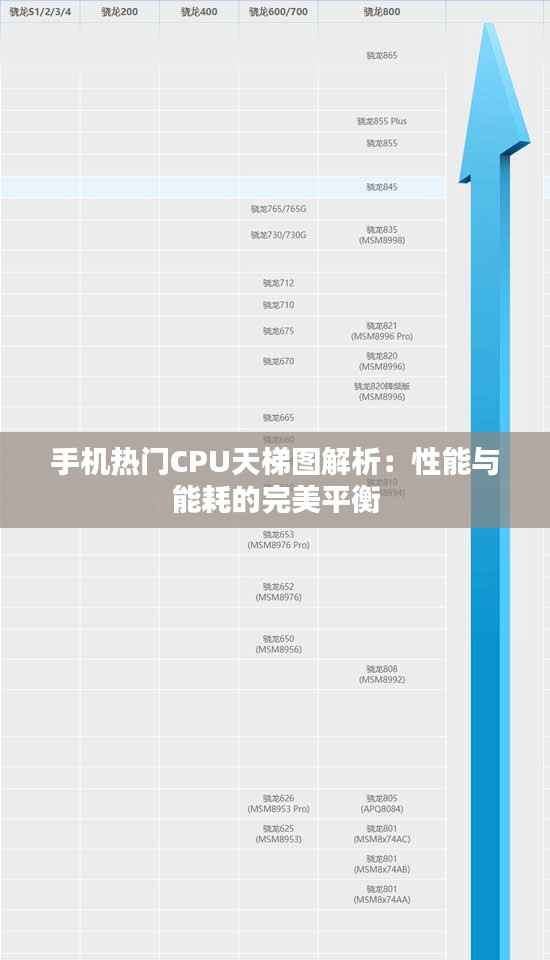 手机热门CPU天梯图解析：性能与能耗的完美平衡
