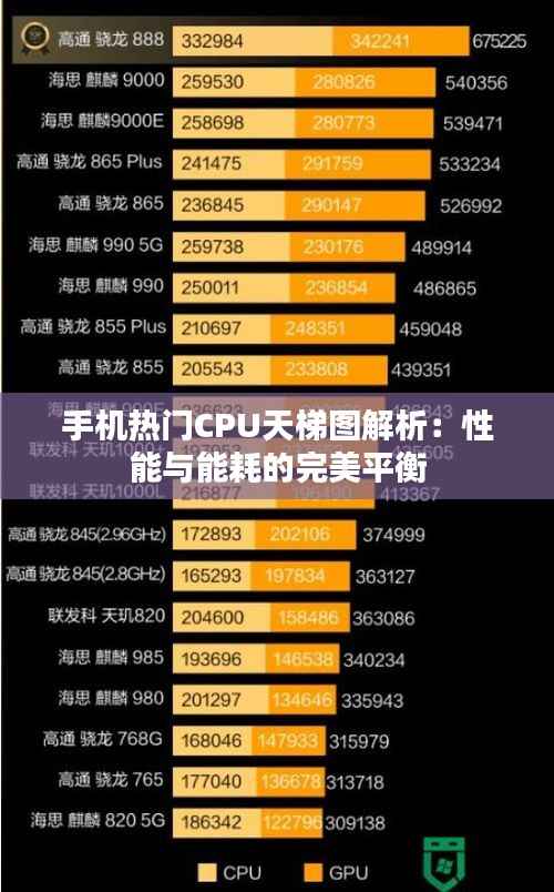 手机热门CPU天梯图解析:性能与能耗的完美平衡