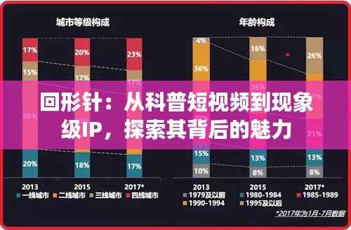 回形针:从科普短视频到现象级IP,探索其背后的魅力