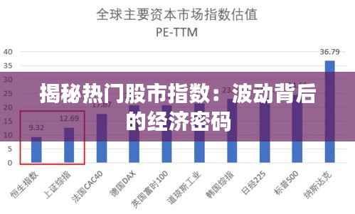 揭秘热门股市指数:波动背后的经济密码
