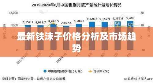 最新铁沫子价格分析及市场趋势