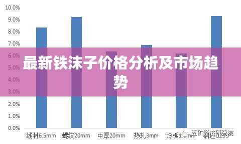 最新铁沫子价格分析及市场趋势