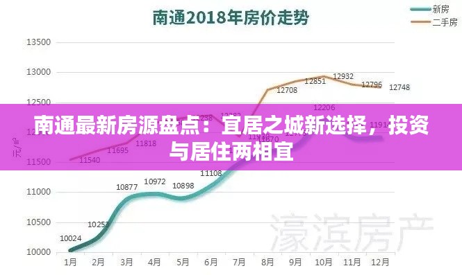 南通最新房源盘点:宜居之城新选择,投资与居住两相宜