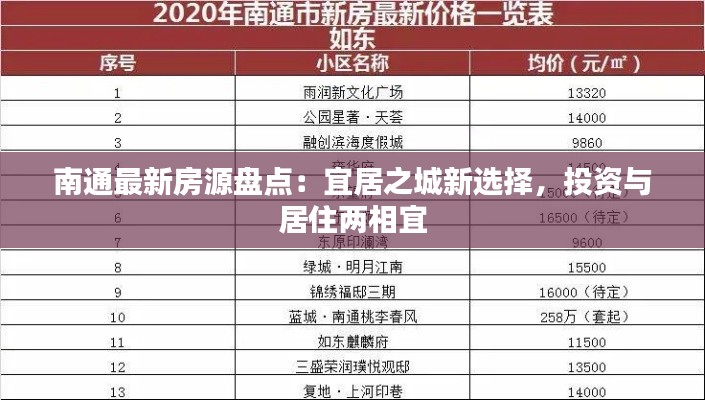 南通最新房源盘点:宜居之城新选择,投资与居住两相宜