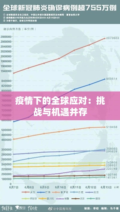 疫情下的全球应对:挑战与机遇并存